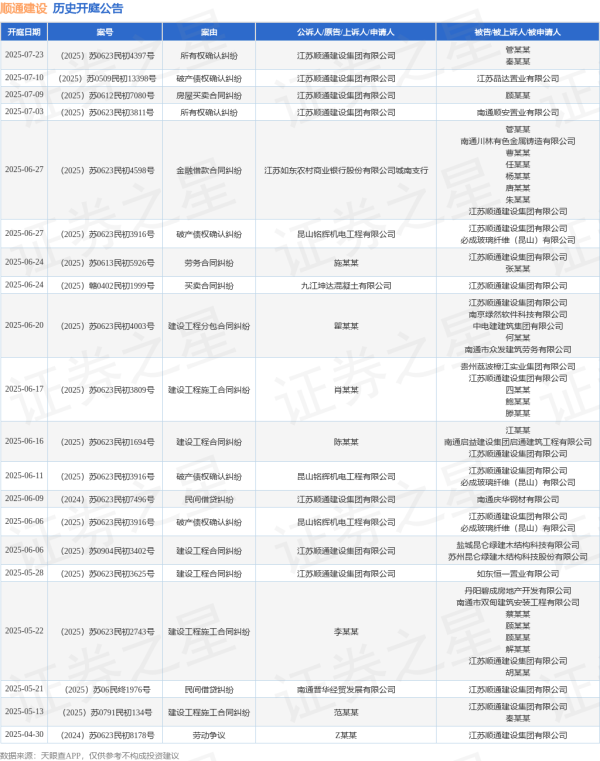博盈配资 顺通建设作为被告/被上诉人的1起涉及买卖合同纠纷的诉讼将于2025年6月24日开庭