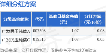 盈通配资 基金分红：广发民玉纯债基金7月14日分红